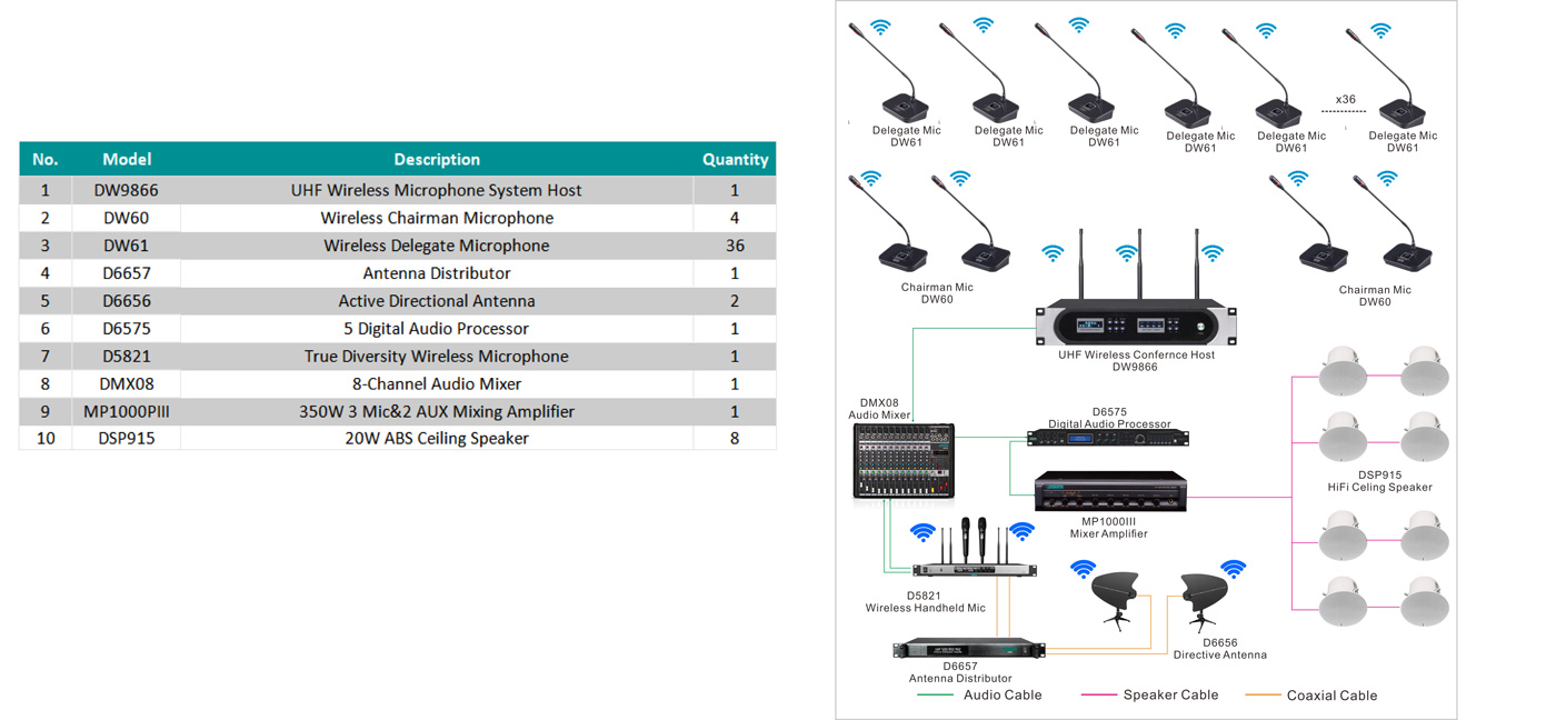 wireless-mic-system-for-cambodian-ministers-office-8.jpg
