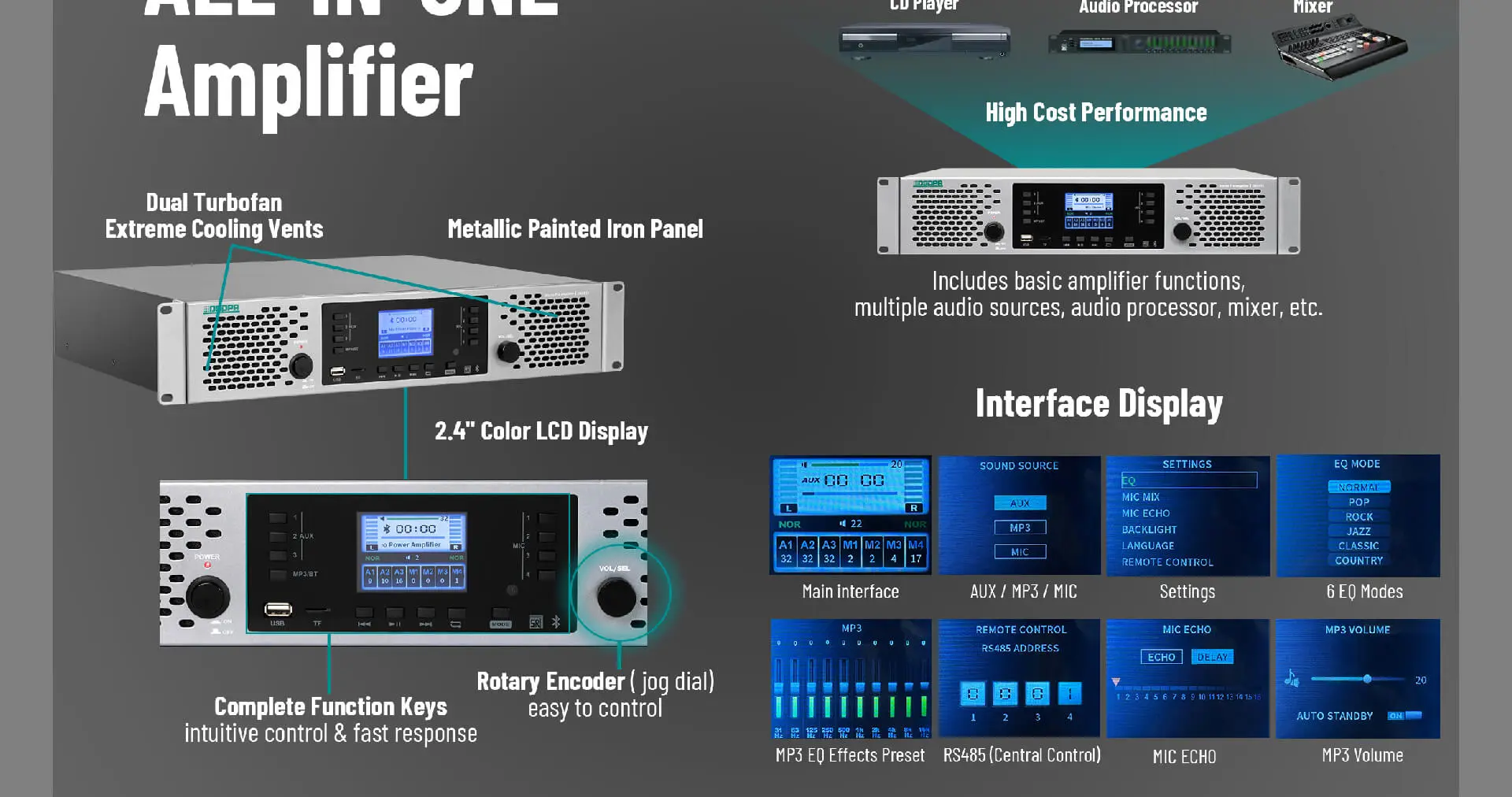 2×500W Digital Stereo Mixer Amplifier