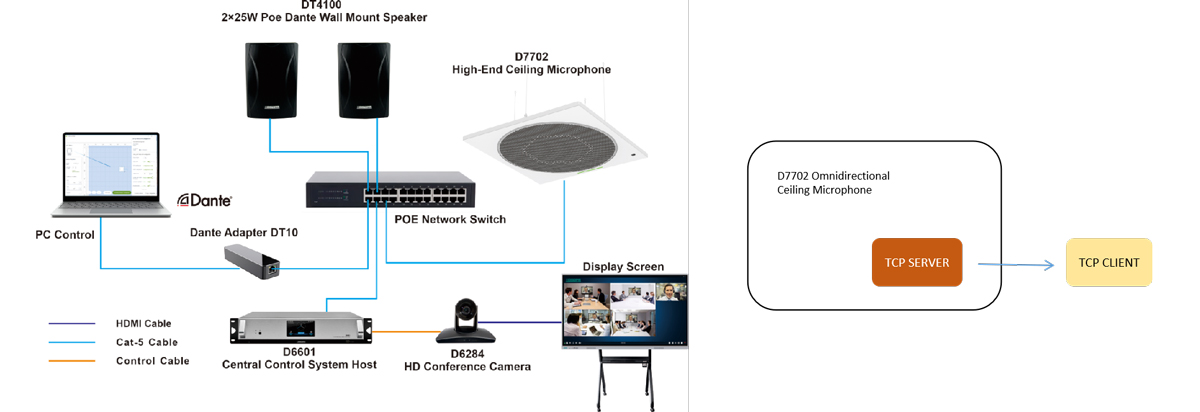 d7702-omnidirectional-ceiling-microphone-solutions-for-conference-rooms-12.jpg