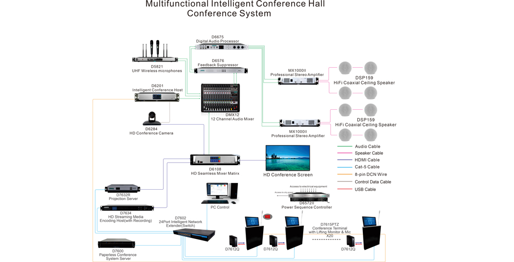 paperless-conference-system-solutions-for-conference-rooms-d7600-10.jpg