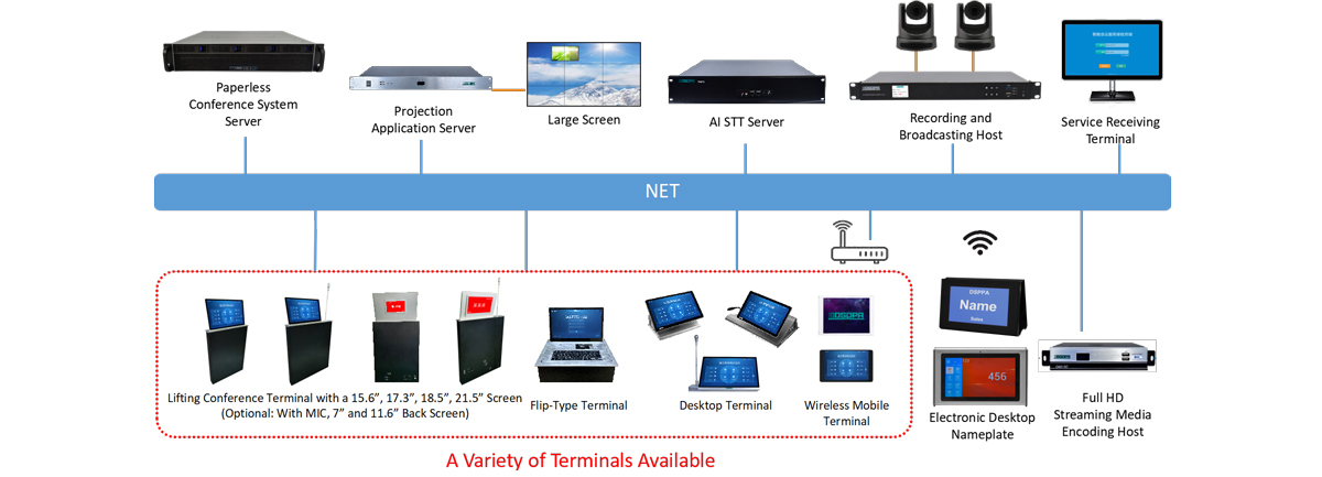 paperless-conference-system-solutions-for-conference-rooms-d7600-15.jpg