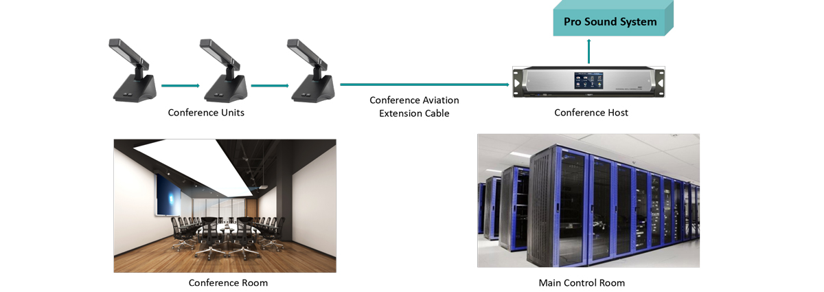 wired-digital-conference-system-solutions-for-conference-rooms-d6201-11.jpg