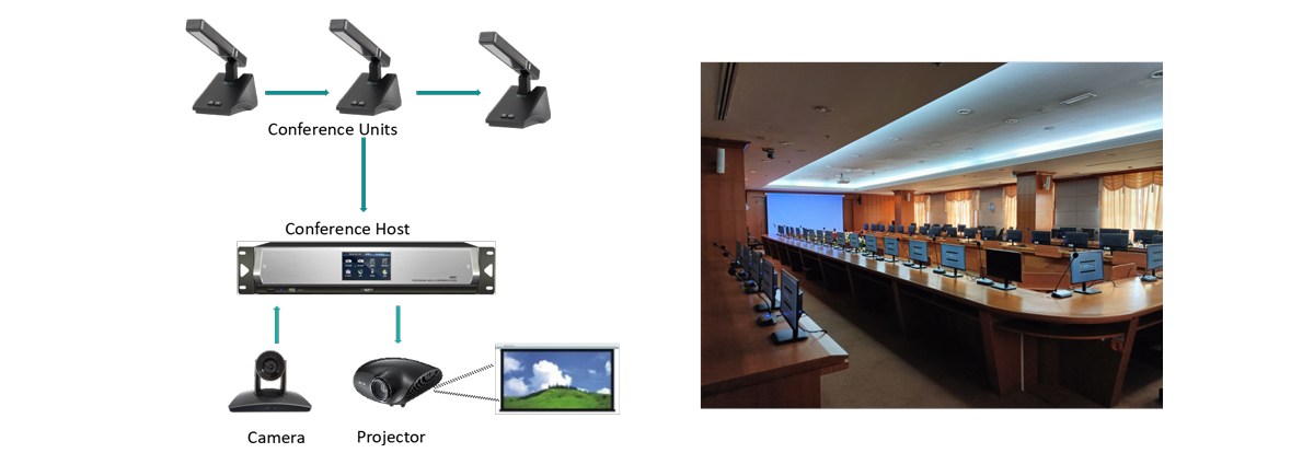 wired-digital-conference-system-solutions-for-conference-rooms-d6201-12.jpg