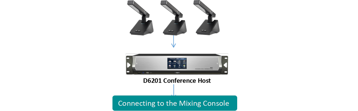 wired-digital-conference-system-solutions-for-conference-rooms-d6201-5.jpg