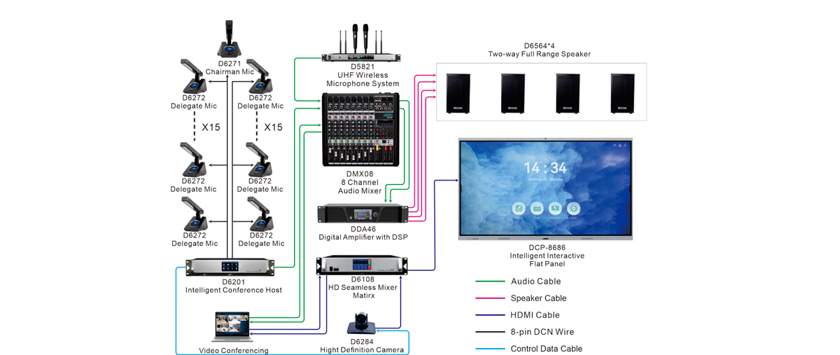 wired-digital-conference-system-solutions-for-conference-rooms-d6201-6.jpg